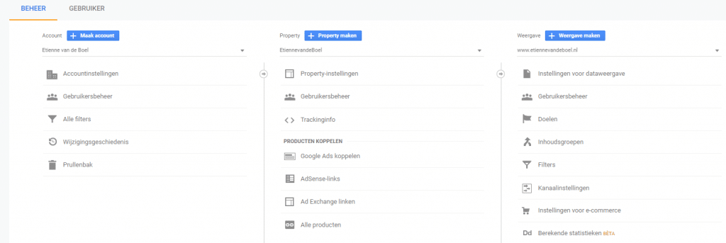Google Analytics Overzicht